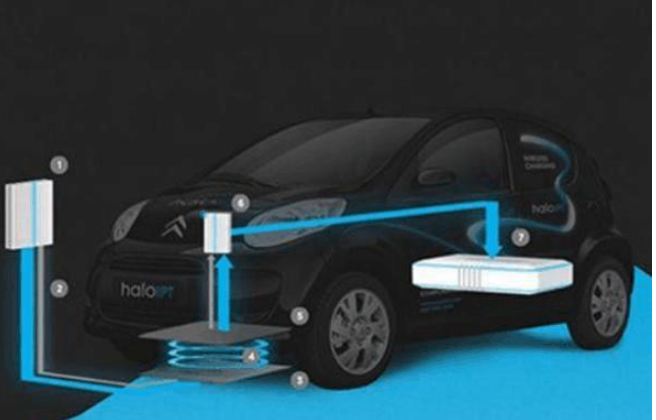 卓文電子科技有限公司-致力于車載無線充電開發(fā)